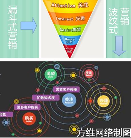 深圳网站建设