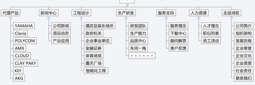 方维网络方案