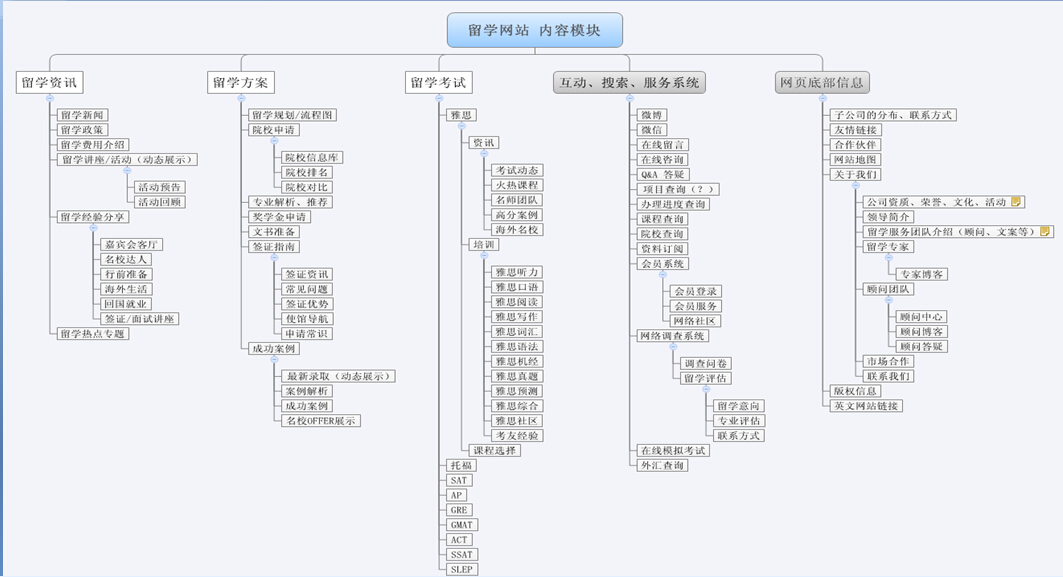 教育网站建设