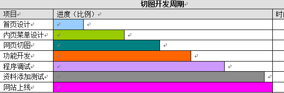 网站切图