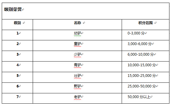 方维网络级别系统