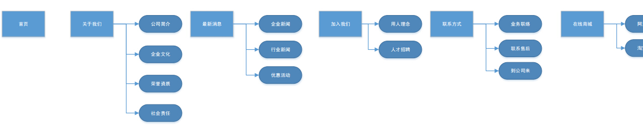 华飞尔