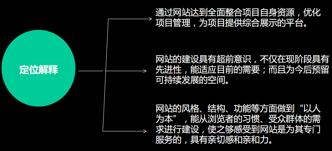 谁的风格