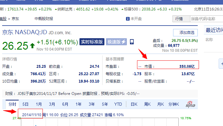京东市值