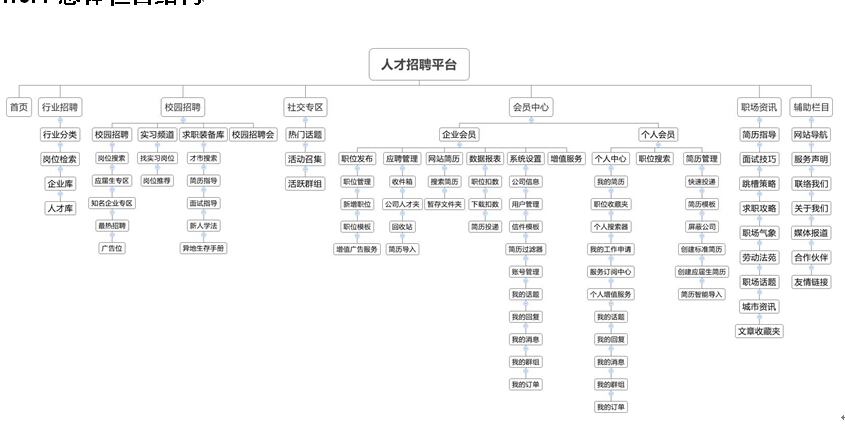 招聘网站-方维