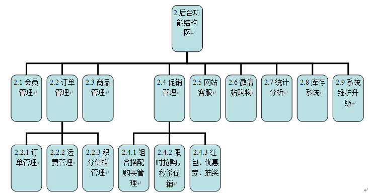 商城网站方案图