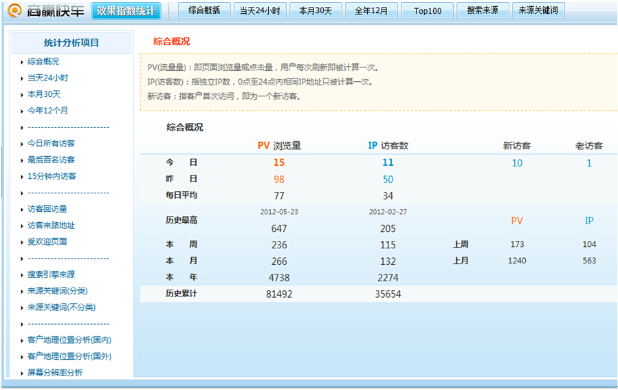 方维网络数据统计