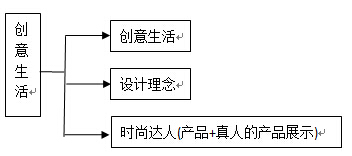 方维发图