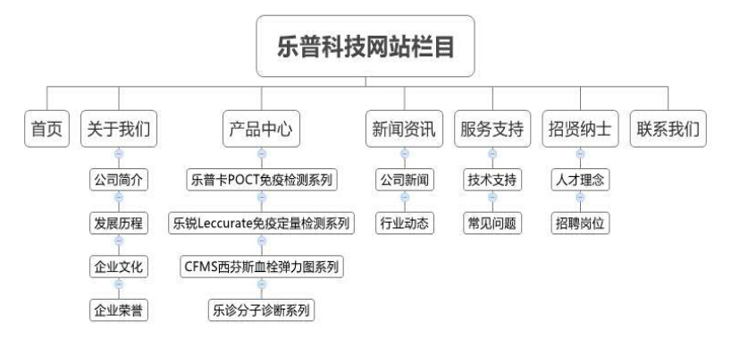 方维乐普