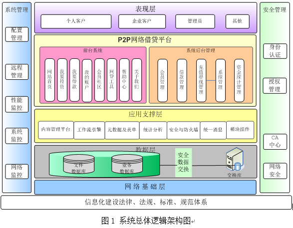 p2p拓扑图