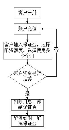 逻辑流程