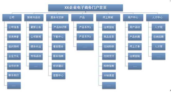 网站框架图