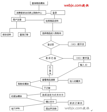 网站流程图