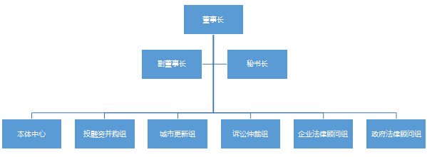 组织架构