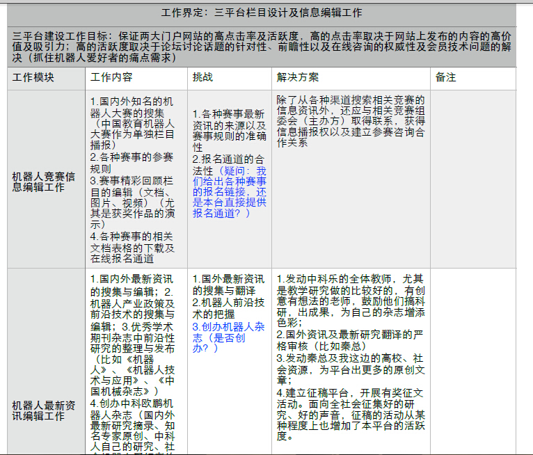 网站建设策划