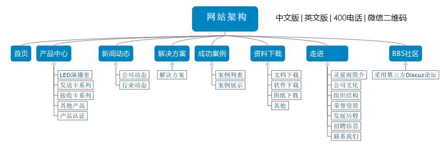 重庆主城数码网站建设方案_(重庆主城数码网站建设方案公布)