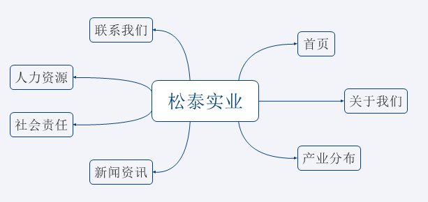 网站拓扑图