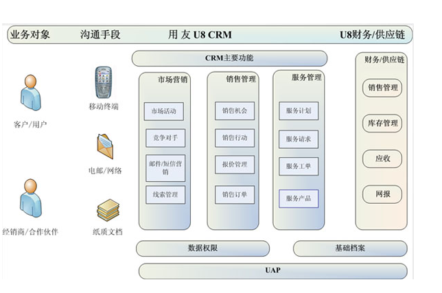 crm系统