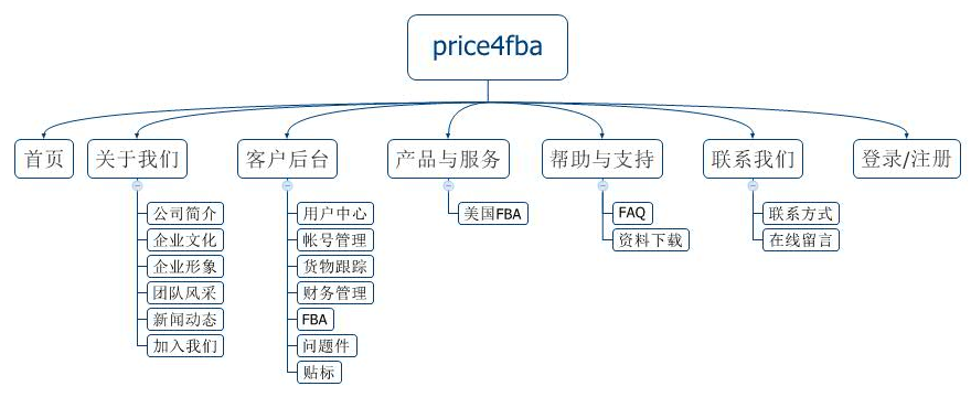 网站规划