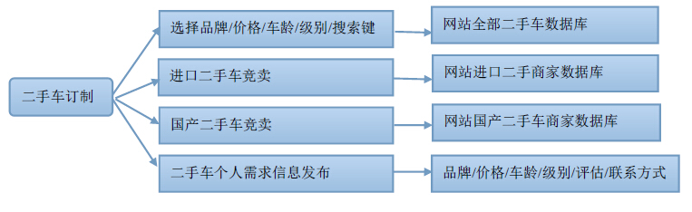 汽车网站