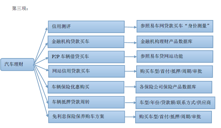 汽车类网站