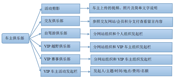 汽车