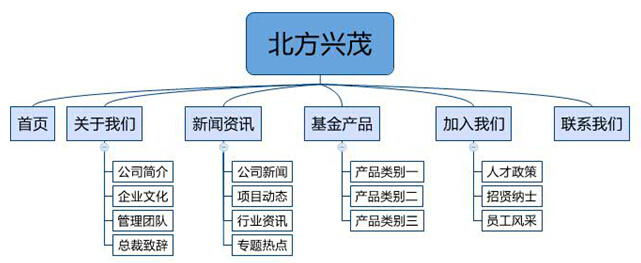 网站建设