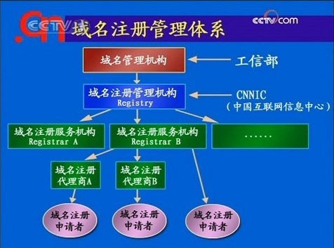  网站制作流程