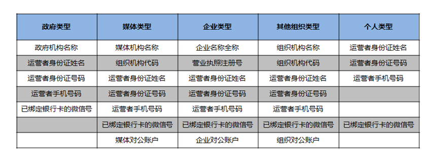 注册资料