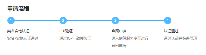 官网认证申请流程