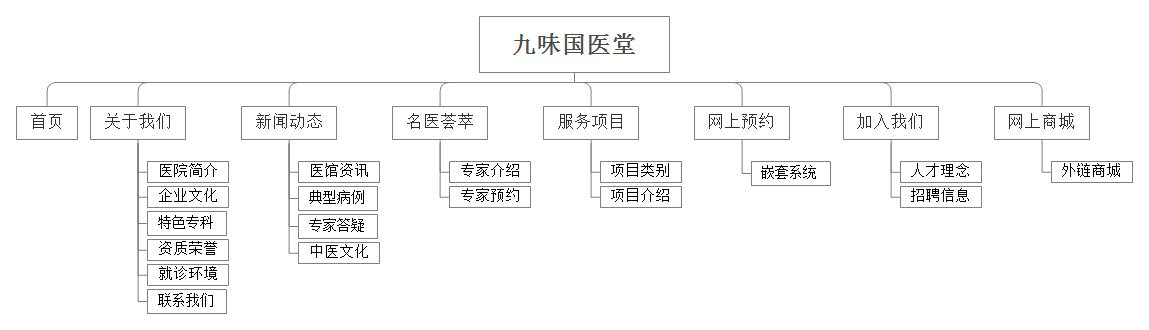 网站栏目图