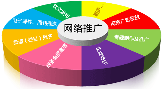 盘点哪些网站推广的有效方法