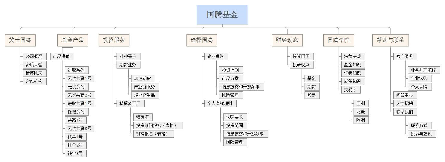 网站栏目架构图