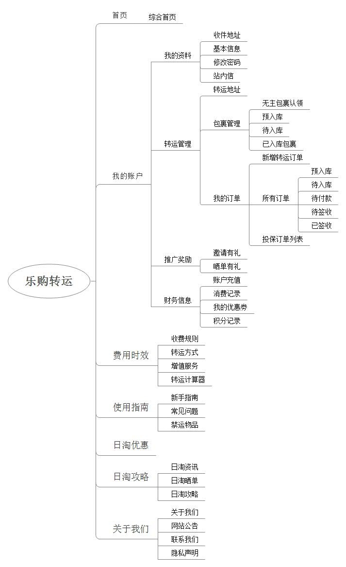 网站栏目图