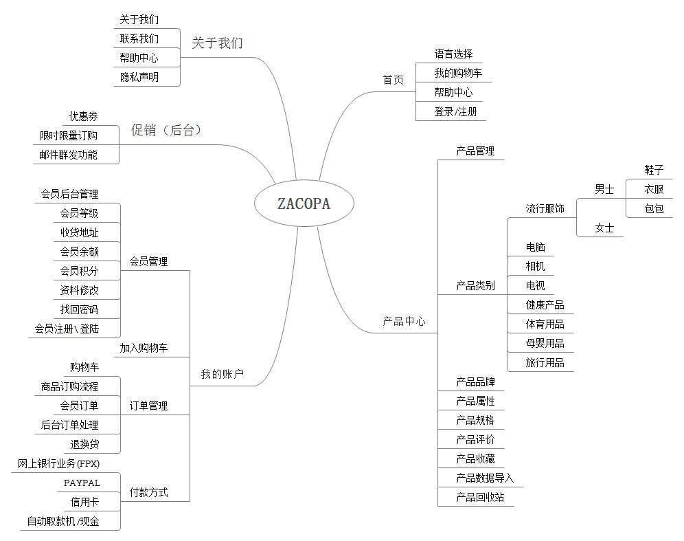 外贸网站栏目