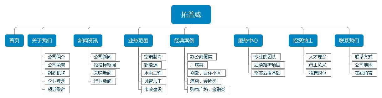 网站策划图