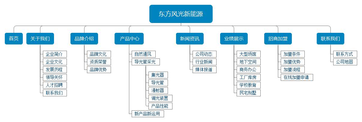 网站架构