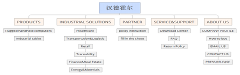 网站架构图