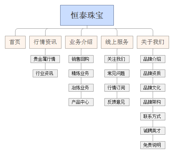 贵金属网站栏目