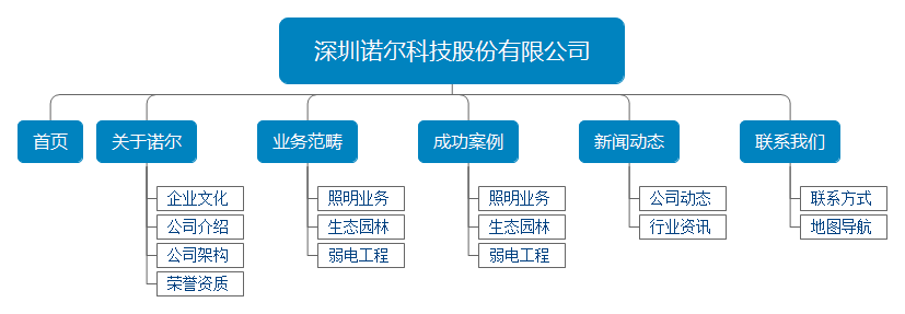 品牌网站设计