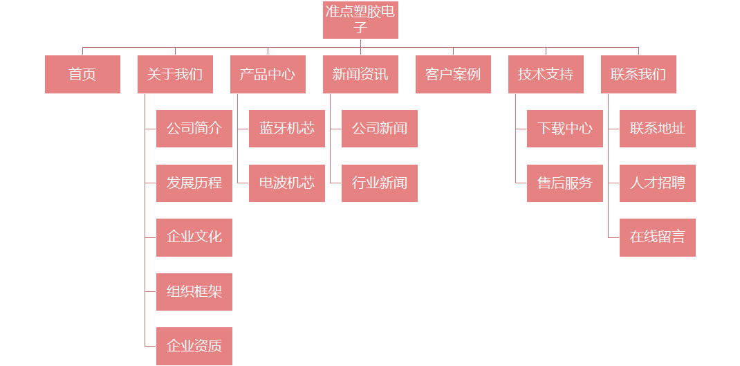 企业网站架构图