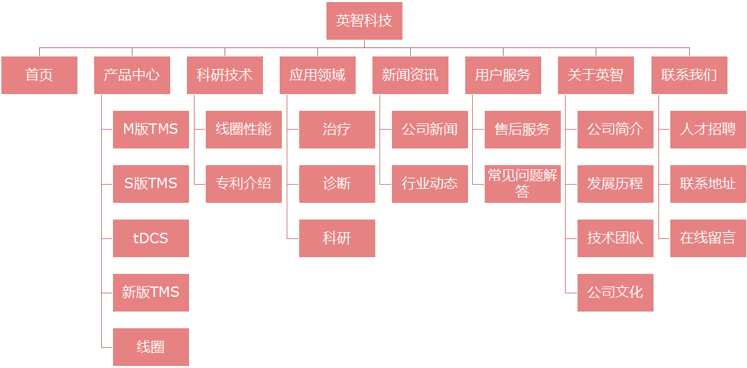 做网站建设费用是多少_(做网站建设费用是多少钱)