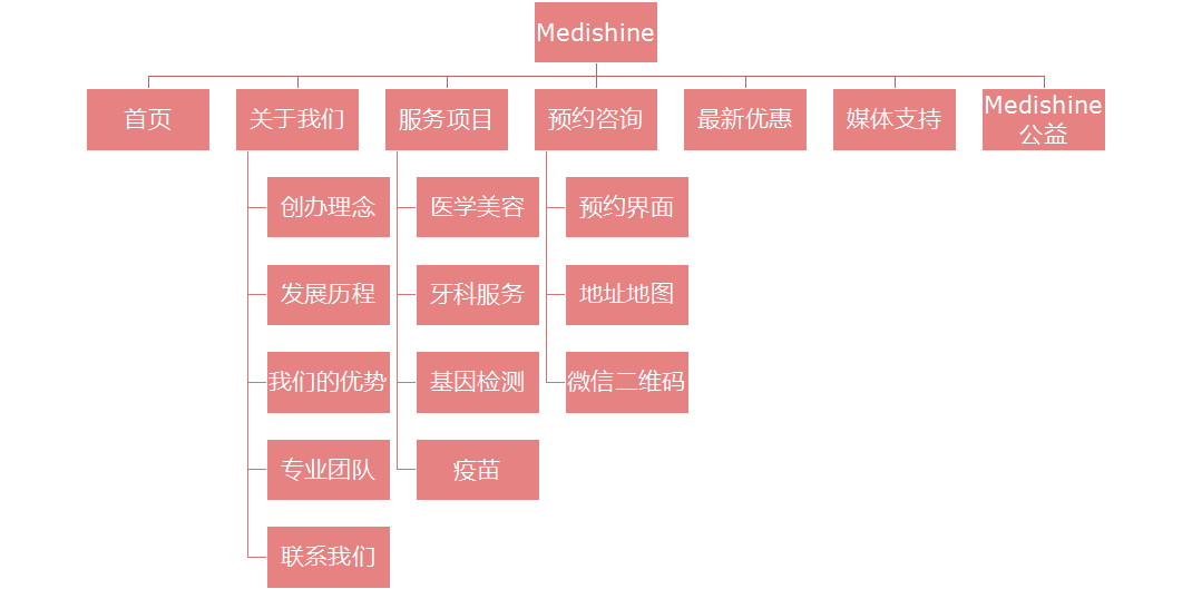 网站栏目图