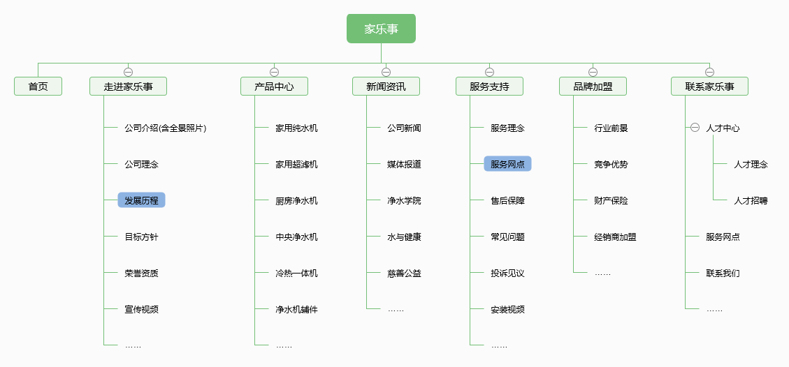 官网制作架构