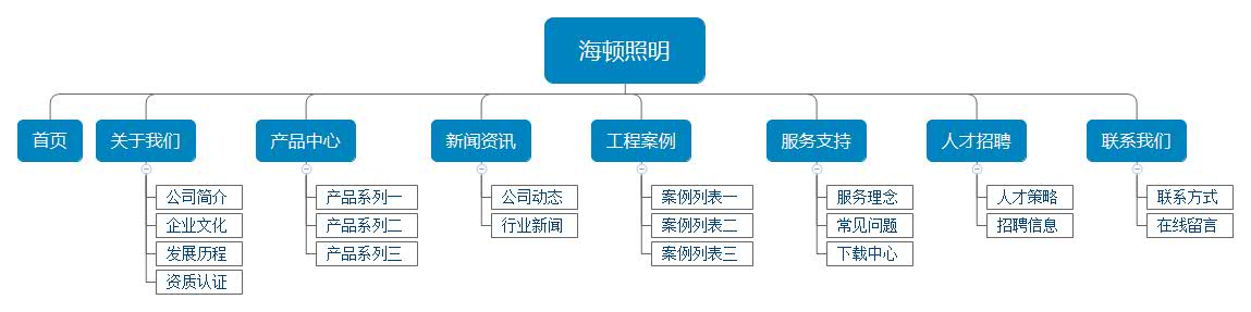 照明网站架构图