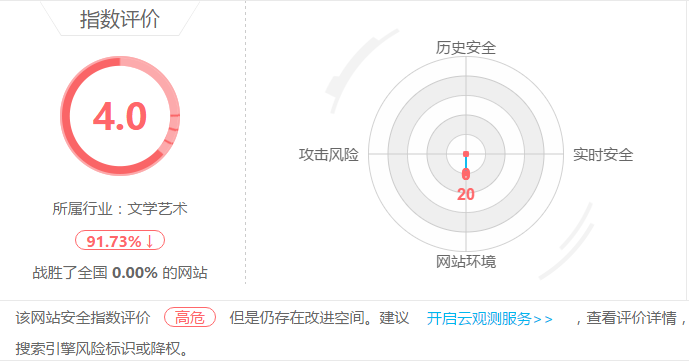 网站安全指数得分