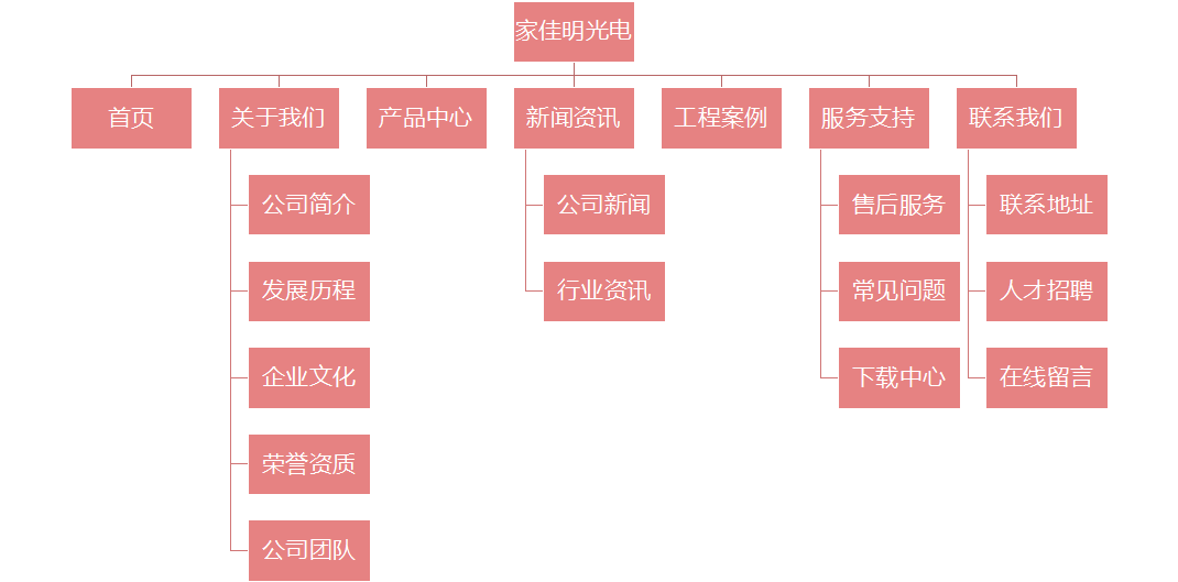 网站架构图