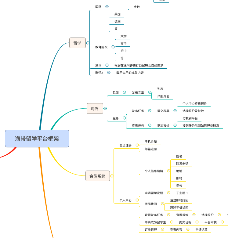 平台网站栏目架构