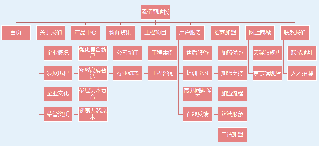 网站制作架构图