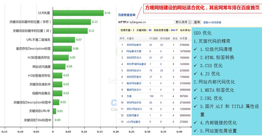 方维网站制作细节